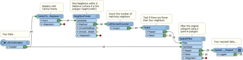 Sql Finding Polygons Which Do Not Touch Any Other Polygon In A Single - Professional HD Abstract Illustrations | Free Download