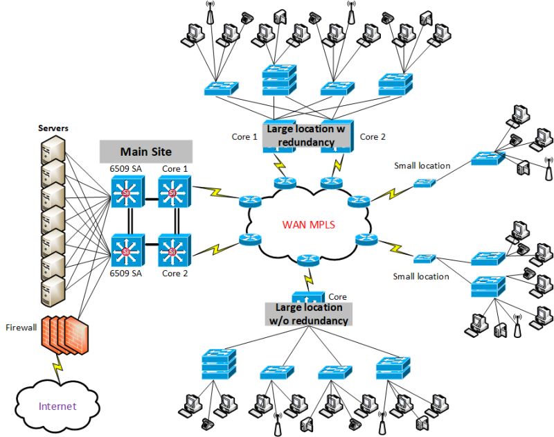 Cisco Qos Implementation For Voip Network Network Engineering Stack - High Quality Retina Space Backgrounds | Free Download