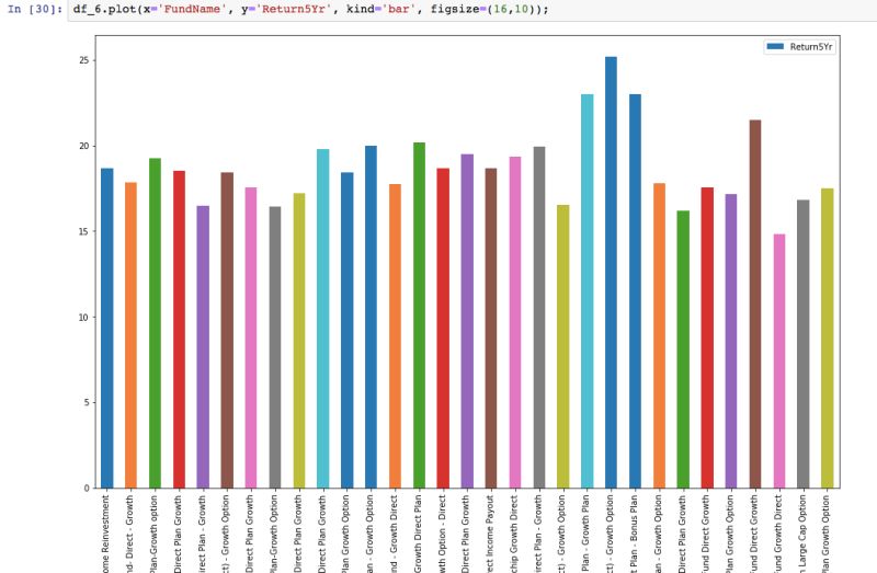 Python Matplotlib Bar Chart For Negative Numbers Going Above X Axis - Sunset Background Collection - Ultra HD Quality