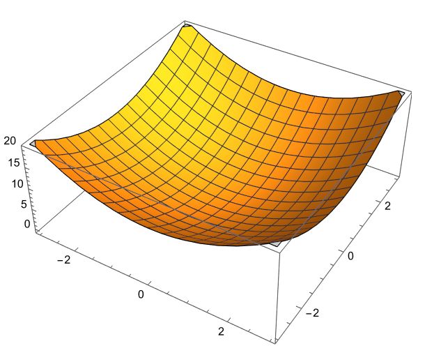 Plotting How To Edit 3d Plots To Include Labels Mathematica Stack - Download Artistic Minimal Background | Ultra HD