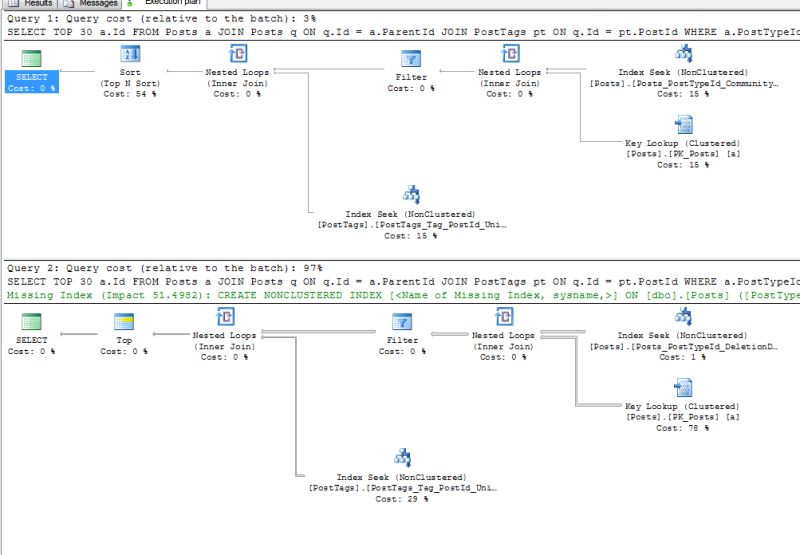 Sql Server Sys Dm Exec Query Plan Query Plan Is Null - High Resolution Gradient Pictures for Desktop