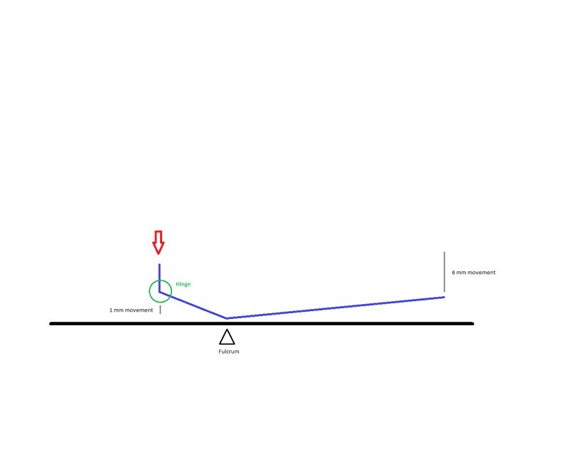 Manufacturing Engineering Selecting Material For Plastic Hinge - Gorgeous Space Illustration - Full HD