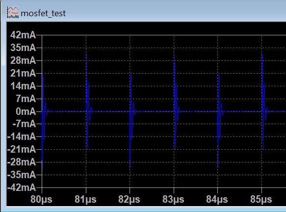Sic Mosfet Parameterization Using Simulation Results From Spice - Premium Ultra HD Colorful Pictures | Free Download