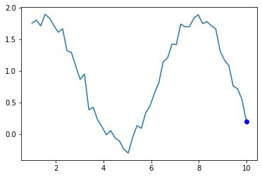 Line Stretching Curve To Reach Point Python Stack Overflow - Geometric Texture Collection - 8K Quality