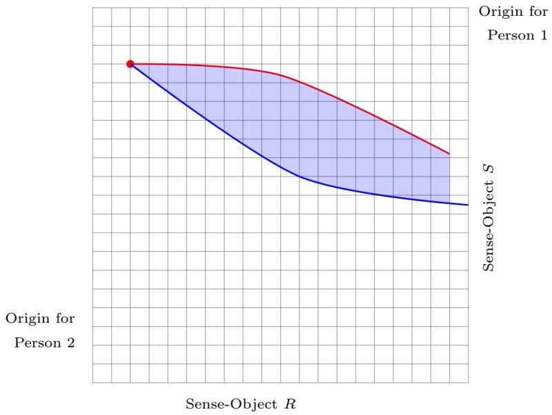 Tikz Pgf Fill Area Between Two Lines With Only One Intersection Tex Latex Stack Exchange - Landscape Photos - Premium Retina Collection