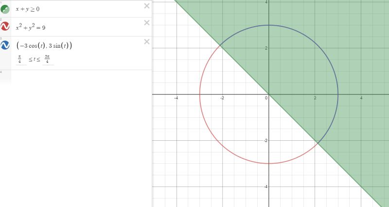 Coordinate Systems Calculating Tangent Vector From Known Point On - 4K Gradient Patterns for Desktop