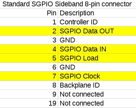 Adaptec Raid Failed Server Fault - Amazing Ultra HD Minimal Illustrations | Free Download