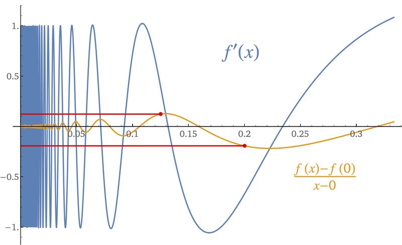 Mvt For Derivatives - Perfect Retina Sunset Textures | Free Download