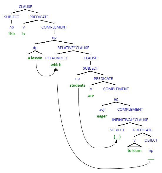 Complement Clause Vs Relative Clause Video Study Com - Premium Mountain Photo Gallery - 8K