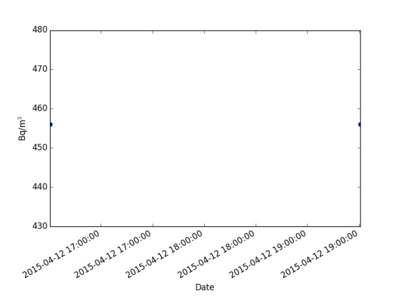 Python Matplotlib Nan As Starting Values Or Ending Values Stack - Premium Dark Pattern Gallery - High Resolution