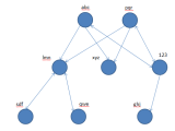 Jquery Javascript Library To Draw Network Graph Using Mouse Stack
