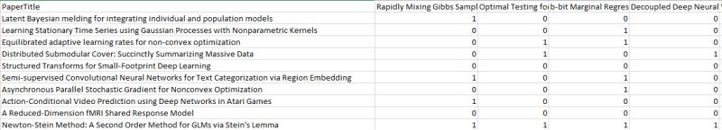 Visualization Of Citation Network Mathematica Stack Exchange - Premium City Wallpaper Gallery - Mobile