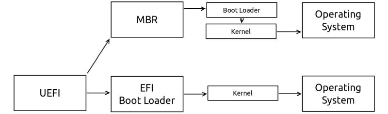 Solved Detailed Netbooting Network Diagram For Multiple Os Support - Desktop Colorful Textures for Desktop