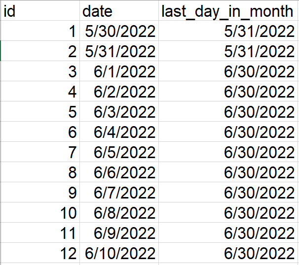 Python Pandas Dataframe Based A Column Of Dates Create New Column 
