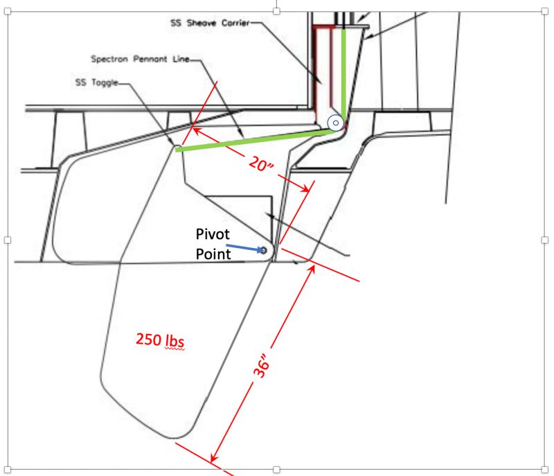 Stack Pivoting - Artistic Retina Sunset Photos | Free Download