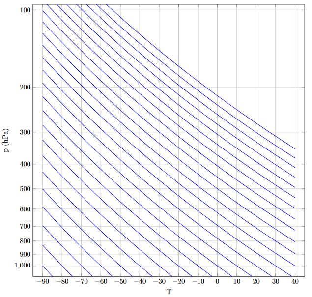 Pgfplots Render Formula For Plotting In Latex Tex Latex Stack - High Quality Colorful Photo - Mobile