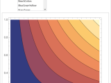 Plotting Changing Colortable On Existing Contour Plots Mathematica