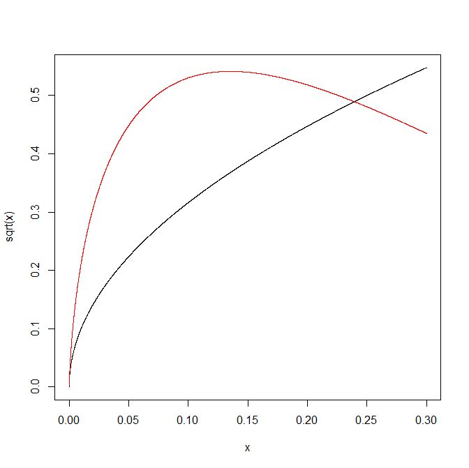 Real Analysis Log X 2 Inequality Mathematics Stack Exchange - Download Perfect Light Picture | 4K