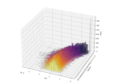Python Plotting Histograms On 3d Axes Stack Overflow