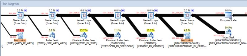 Sql Server Weak Performance Of Query Database Administrators Stack - Artistic Ultra HD Colorful Textures | Free Download