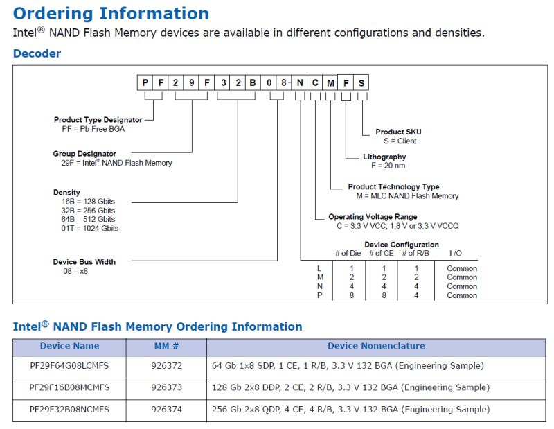 Identification Help Identifying Flash Memory Chip Electrical Engineering Stack Exchange - Best Dark Illustrations in 8K