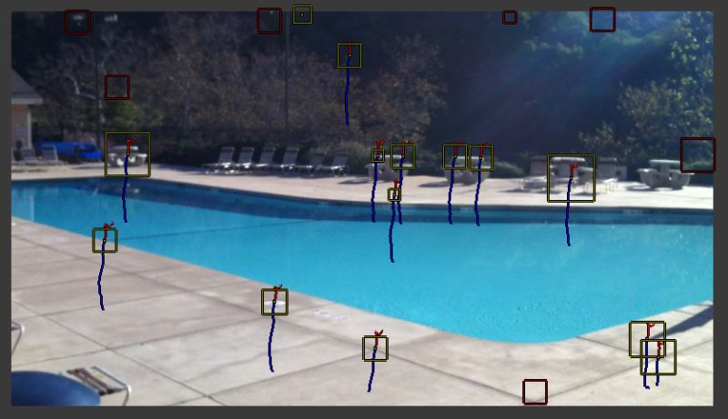 Motion Tracking Is Oriented Incorrectly No Depth Blender Stack Exchange - Ultra HD Geometric Arts for Desktop