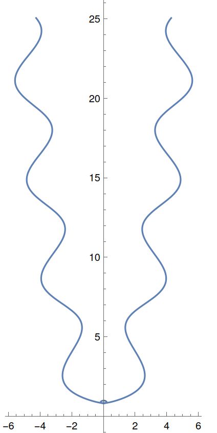 Calculus Function Composition Mathematics Stack Exchange - Premium Nature Photo Gallery - High Resolution