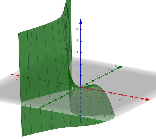 Calculus Saddlepoint And Maximum Principle Relation Mathematics Stack Exchange - Mountain Picture Collection - Full HD Quality