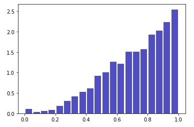 Python Matplotlib Hist Function Argument Density Not Working Stack Overflow - Incredible HD Gradient Wallpapers | Free Download