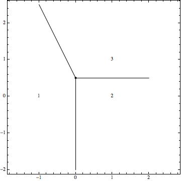 Computational Geometry Error From Boundeddiagram Mathematica Stack Exchange - Dark Texture Collection - High Resolution Quality