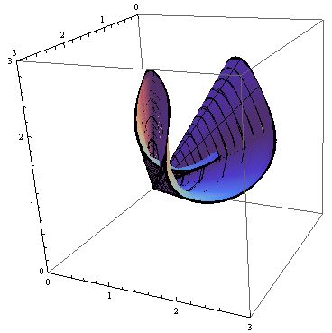 Differential Geometry A Self Intersecting Surface Mathematics Stack - Download Beautiful Space Background | Desktop