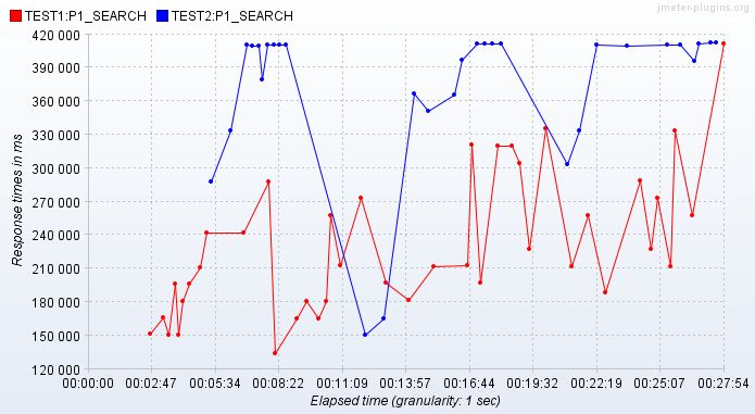 Performance Testing How To Compare Jmeter Graphs Of Multiple Test - Download Modern Sunset Picture | HD