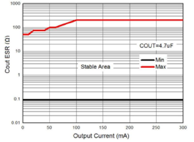Capacitor Ldo Maximum Output Capacitance Electrical Engineering - Abstract Photo Collection - Ultra HD Quality
