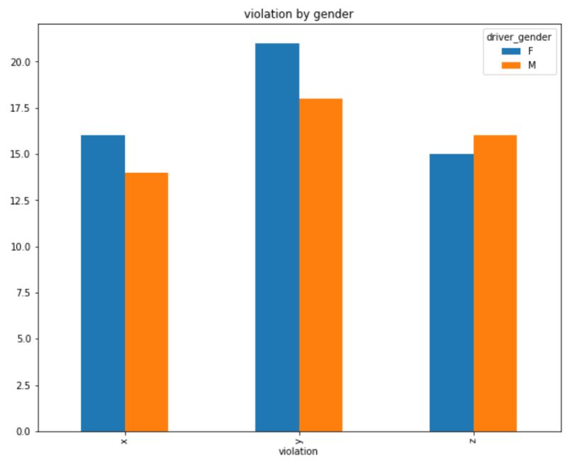 Plot Stacked Bar Chart From Csv File Using Python Stack Overflow - Artistic Minimal Background - Ultra HD