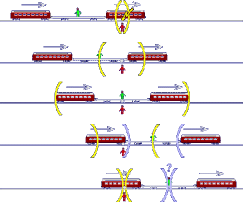 The Relativity Of Simultaneity A Classical Example Physics Stack - Download Gorgeous Colorful Texture | 4K