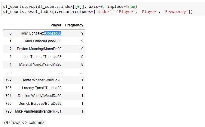 Python Removing Parts Of A String In Quotation Marks From A Pandas 