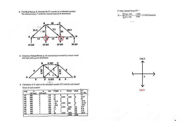 Force Method Trusses Pdf Structural Engineering Physics - Stunning Landscape Pattern - Ultra HD