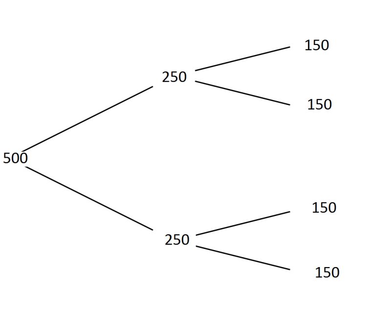 Github Jviki Dtree Library To Access Proc Device Tree From - Minimal Designs - High Quality Retina Collection