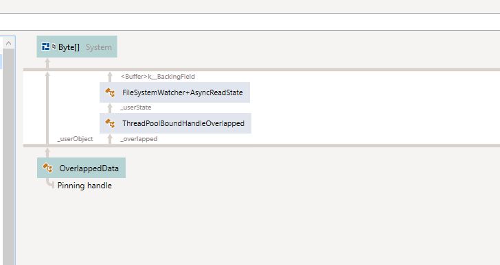 Net Do Tasks Use Multiple Threads C Stack Overflow - Best Light Arts in HD