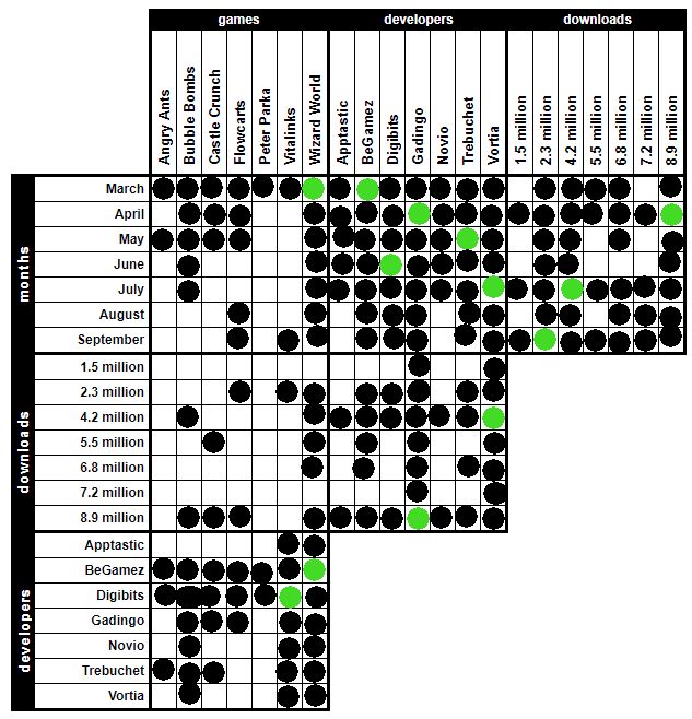 Logical Deduction Top Game Developers Puzzling Stack Exchange - Gorgeous 4K Mountain Textures | Free Download