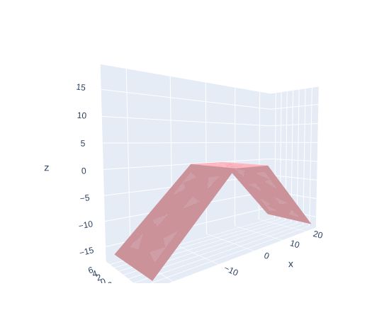 Python Plotly Plotting A 3d Mesh With A Flat Part With Y 0 Doesn T - City Designs - Professional HD Collection