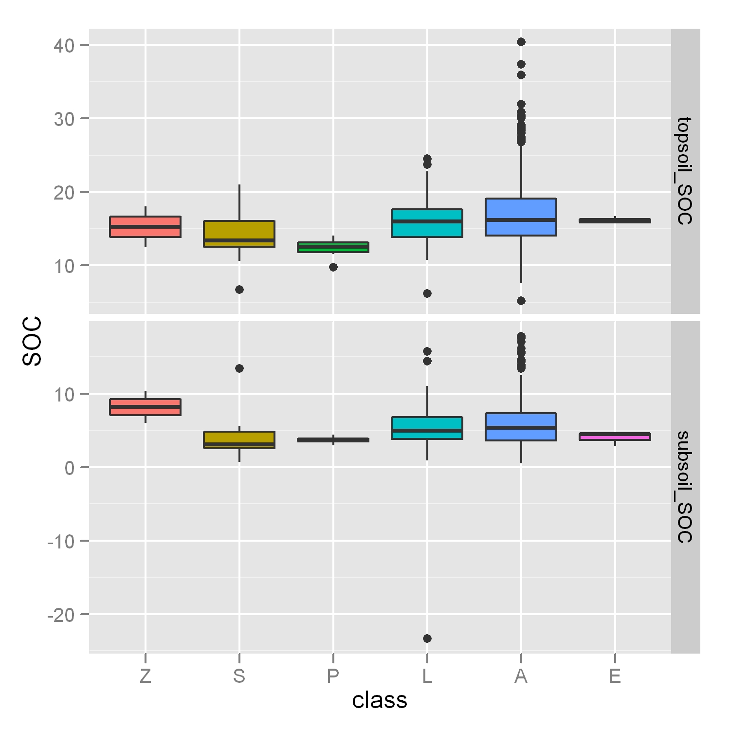 However, i'm struggling at placing label on top of each errorbar. r - Ignore outliers in ggplot2 boxplot + faceting + "free