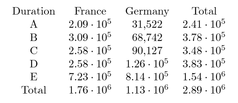 Pgfplots Contingency Table With Pgfplotstable Dealing With Large - Download Ultra HD Dark Photo | Mobile