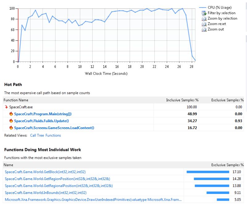 C Voxel World Optimization Code Review Stack Exchange - Colorful Textures - Artistic Desktop Collection