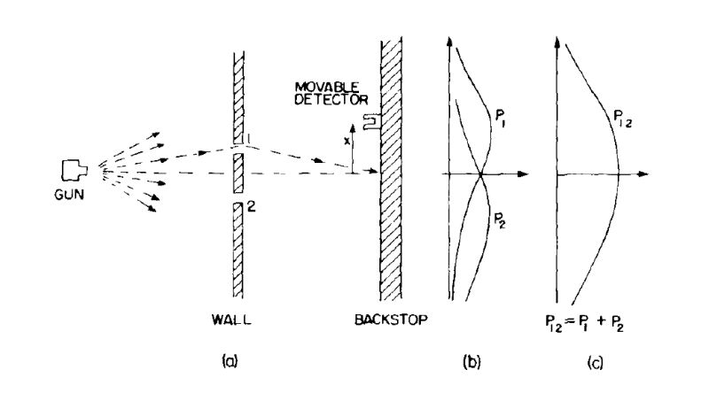 Quantum Mechanics Double Slit Experiment With Changes Physics Stack - Nature Images - Classic HD Collection