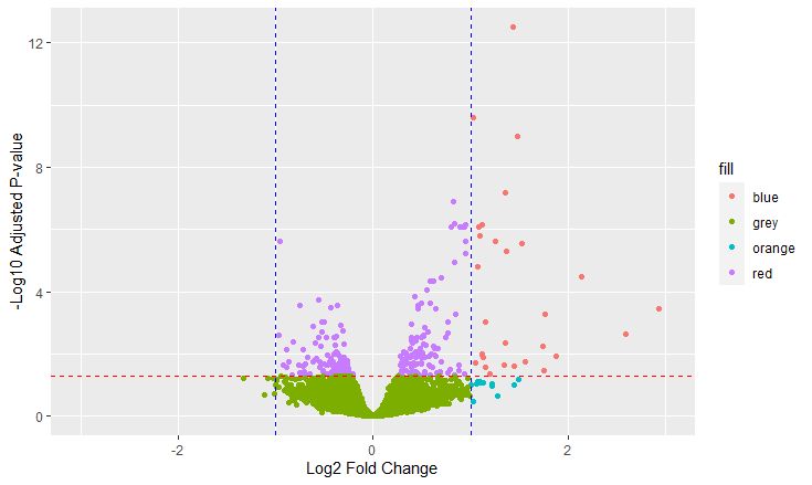 R Volcano Plot Error Using Ggplot2 Drawn Without Data Stack Overflow - Retina City Illustrations for Desktop