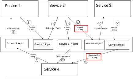 Valueerror Cannot Invoke Rpc On Closed Channel Issue 1438 Adap Flower Github - Minimal Illustration Collection - 4K Quality