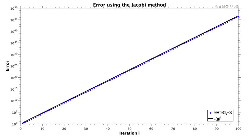 Gauss Jacobi Method - Light Picture Collection - Mobile Quality