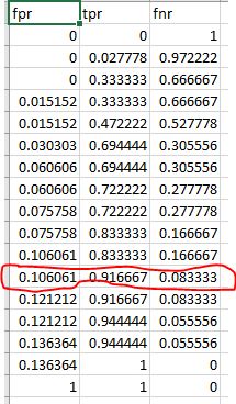 How To Plot Eer Equal Error Rate In Python Stack Overflow - Premium Nature Illustration Gallery - HD