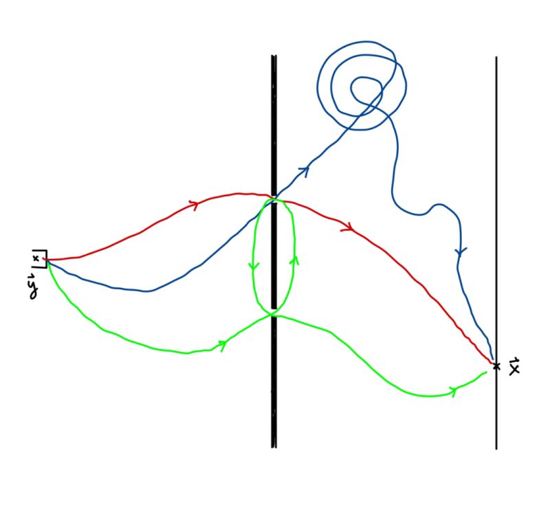 Quantum Mechanics Are Loops Allowed For Paths In The Path Integral Formulation Physics - Light Photos - Beautiful Full HD Collection